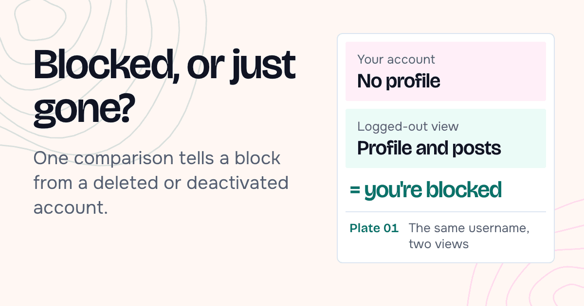 Two views of the same profile side by side: your app shows nothing, a logged-out view shows the profile