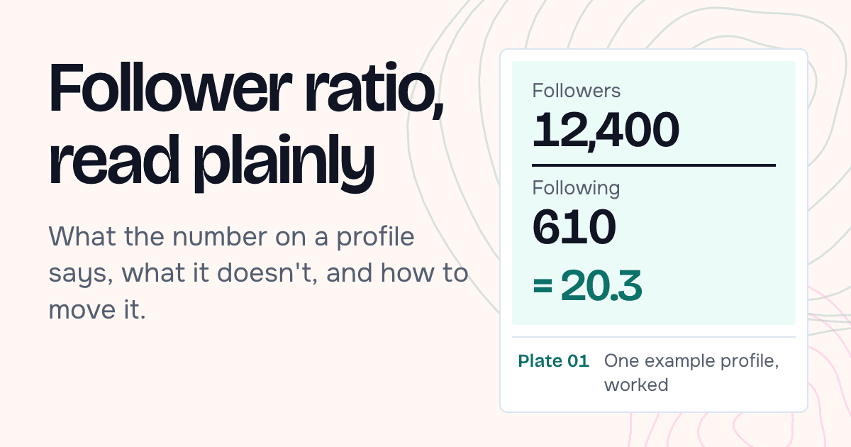 Worked example of the follower ratio: 12,400 followers divided by 610 following equals 20.3