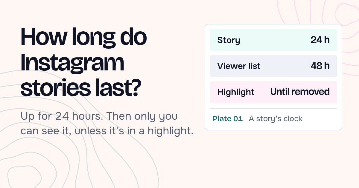 Headline "How long do Instagram stories last?" with three rows: a story lasts 24 hours, the viewer list 48 hours, a highlight until you remove it