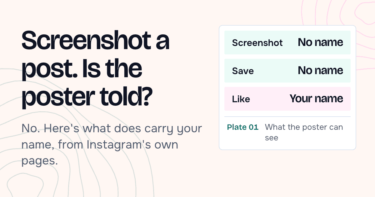 Headline "Screenshot a post. Is the poster told?" with three rows: a screenshot and a save leave no name, a like shows yours