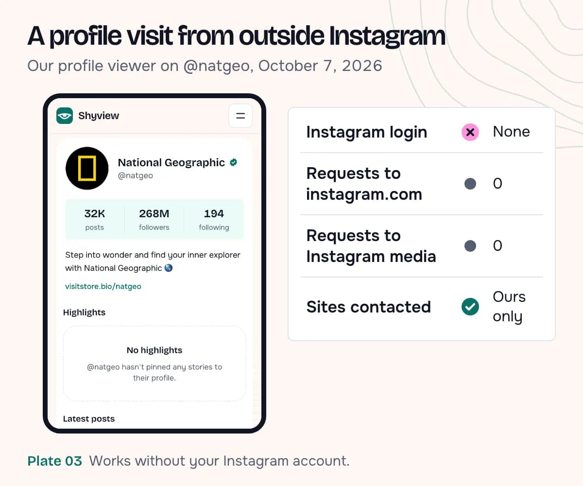A phone screenshot of our profile viewer showing the National Geographic profile: picture, 32K posts, 268M followers, 194 following, bio, no highlights and the start of the latest posts section